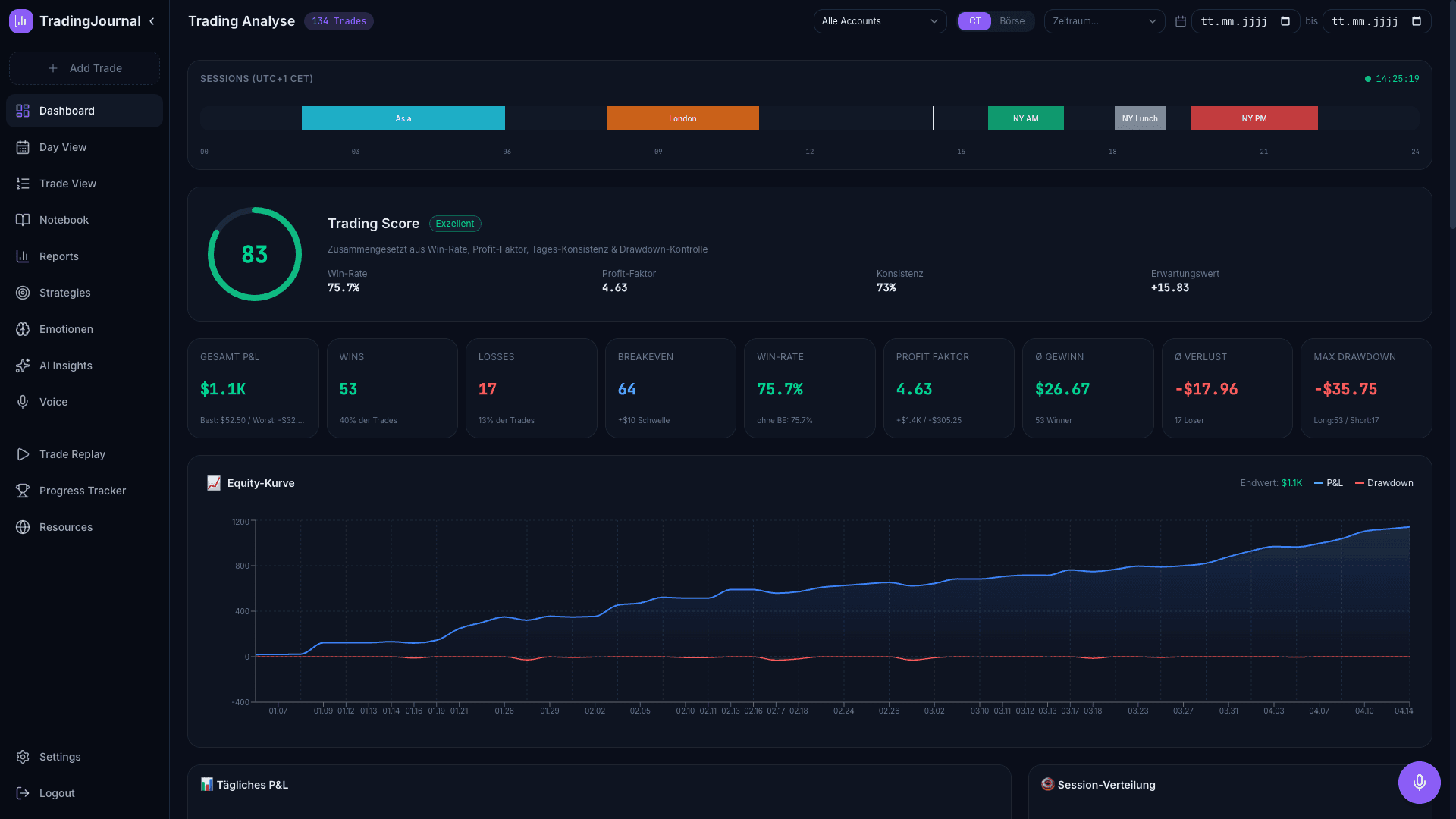Echtzeit Trading Dashboard
