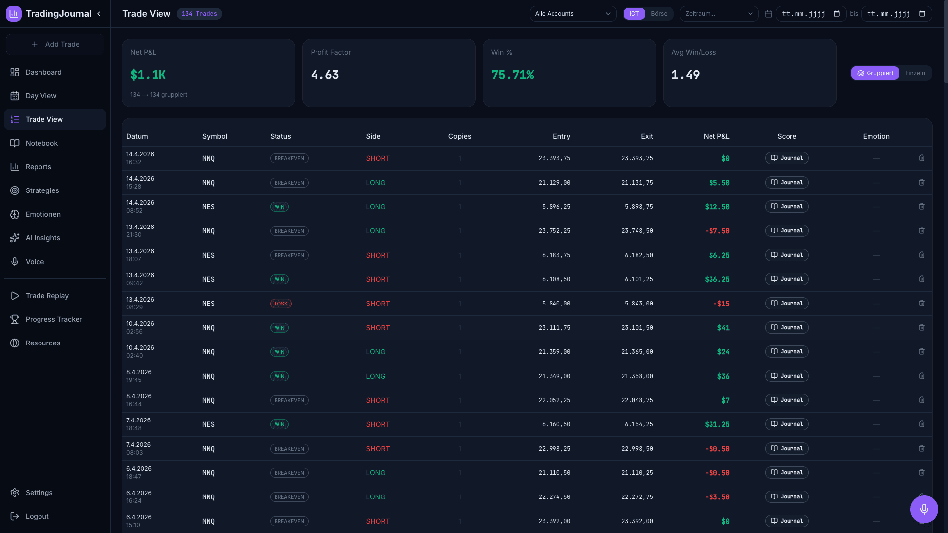 Vollständiges Trade-Tracking